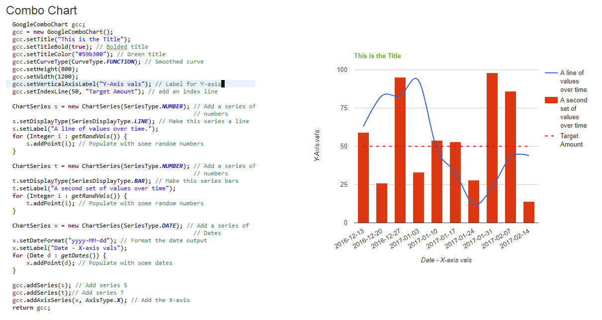 Charts In Jsf